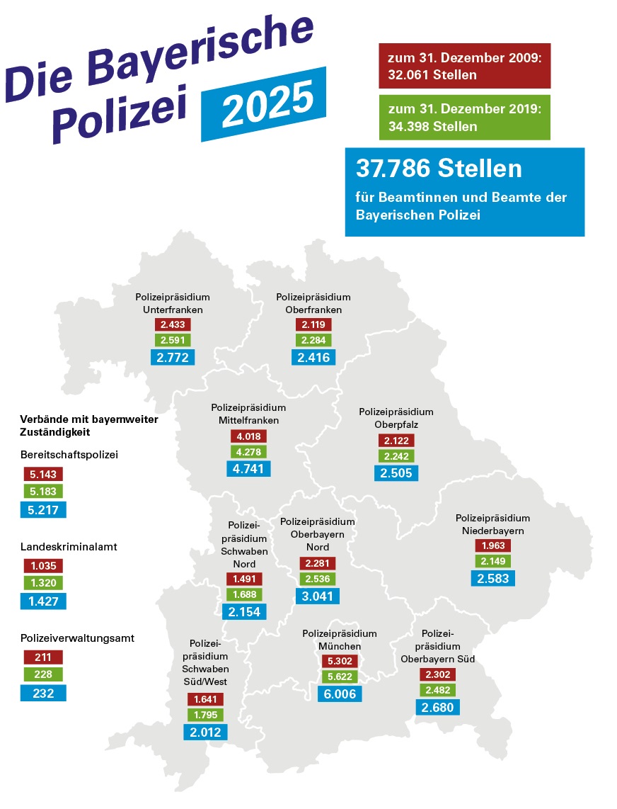 Baypolizei2025grafiken 2