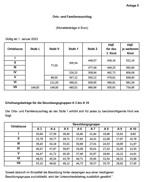 Anlage 5